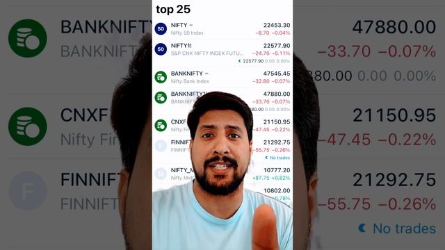 Bank Nifty Expiry Special Trade Plan | Bank Nifty View for Tomorrow смотреть онлайн
