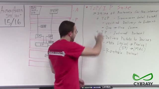 Network + Module 1 5 and 1 6 Part 01 TCP IP Suite HD смотреть онлайн