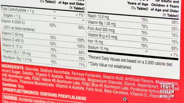 Are Artificial Colors Causing Your Kid to Act Like a Cracked Out Psycho? смотреть онлайн