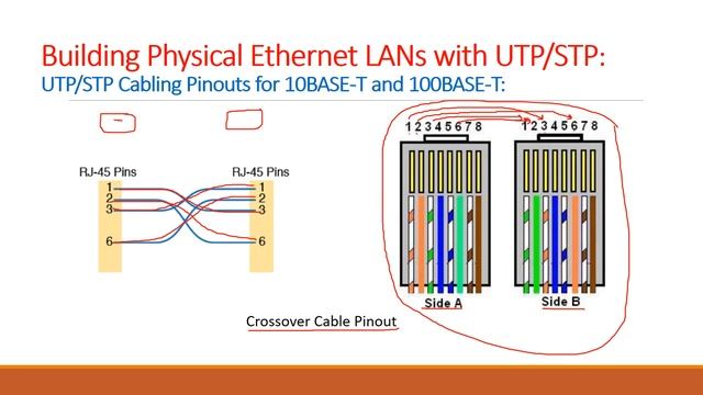 CCNA 200-301 Volume 1 Chapter 2 - Fundamentals of Ethernet LANs - Khaled Omar смотреть онлайн