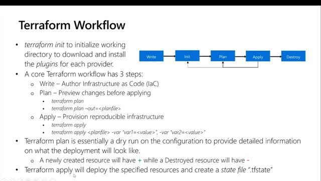 Azure Data Academy - Azure Database for MySQL Deployment Options: Terraform, CLI, ARM, Bicep смотреть онлайн