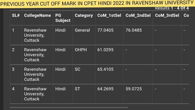 PREVIOUS YEAR CUT OFF MARK IN CPET HINDI 2022 IN RAVENSHAW UNIVERSITY #cpet2022cutoffmark#only4stud смотреть онлайн