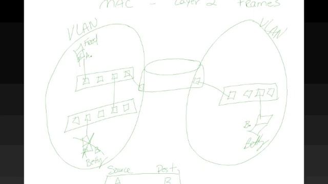 MAC Address FLow смотреть онлайн