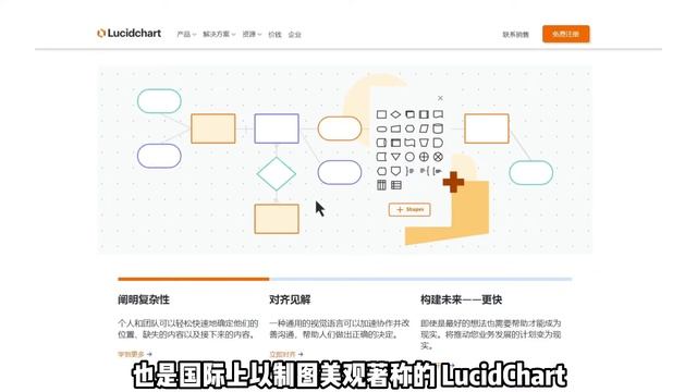 看了全球100多款思维导图软件，选出了最好用的3款，制图、记笔记、写作、文档管理，通通不在话下 смотреть онлайн