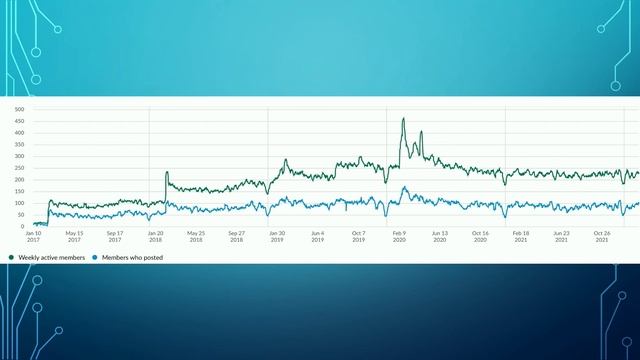Wi-Fi Pros Slack Update | Sam Clements | WLPC Phoenix 2022 смотреть онлайн