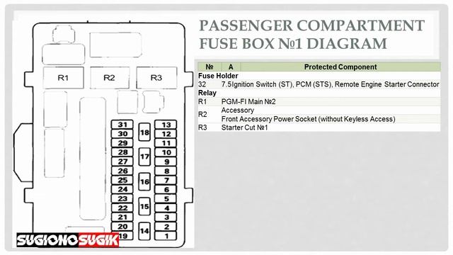ACURA ZDX FUSE DIAGRAM || 2010 - 2013 смотреть онлайн