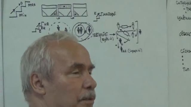 Приближение к системности Метаарбитраж и культура Вечное 2015 смотреть онлайн