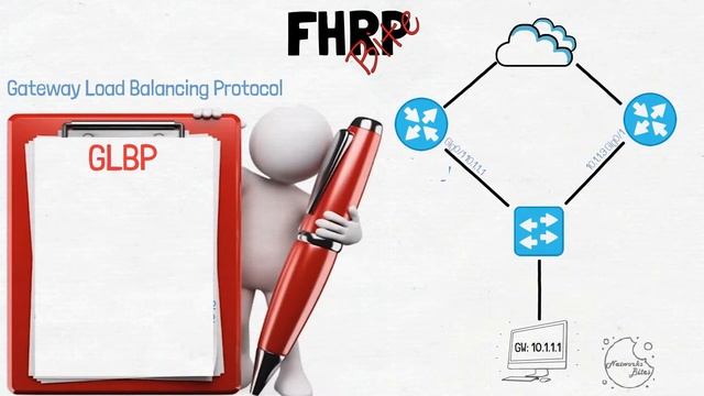 3.5 Cisco CCNA 200-301 | FHRP redundancy protocol (HSRP, VRRP, GLBP) شرح و تطبيق بروتكول السيسكو смотреть онлайн