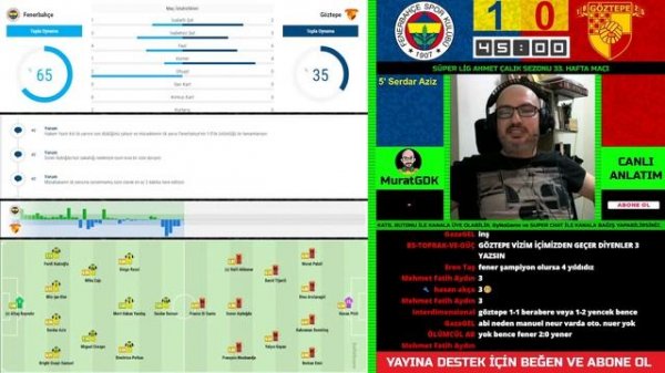 FENERBAHÇE GÖZTEPE MAÇI CANLI ( Süper Lig 33. Hafta )