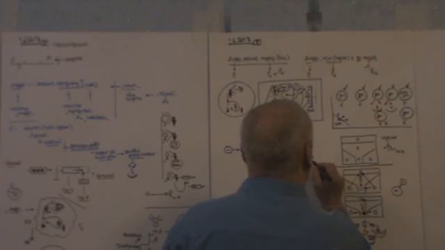 Различные реагирования и их следствия Влияние субъективности Уровни развитости 2013 смотреть онлайн