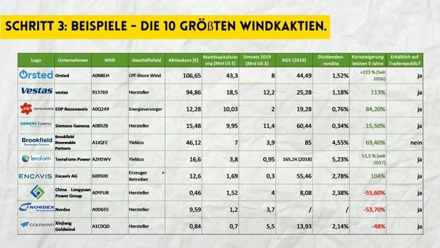 Warum Windaktien eine Zukunft haben - Inkl. 10 Beispielaktien - Ørsted, Encavis AG, Nordex смотреть онлайн