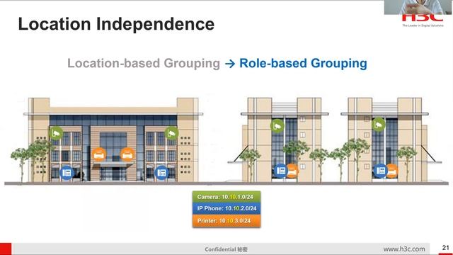How to sell SDN solution? H3C Application Driven Campus (AD-Campus) смотреть онлайн