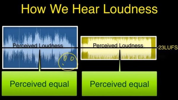Logic Pro X Loudness Meter part 3