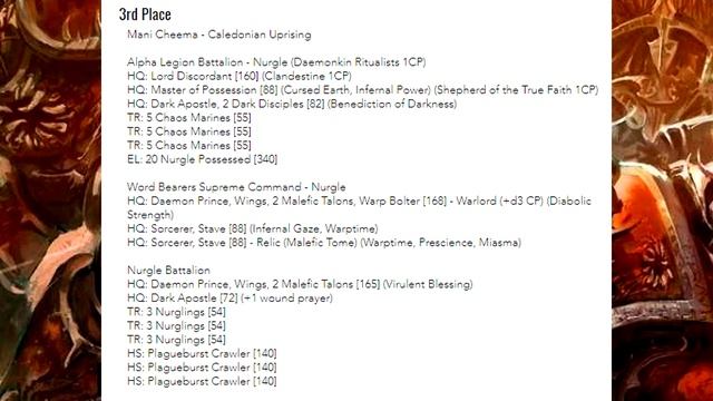 Top 10 Warhammer 40k Armies of January 2020 смотреть онлайн