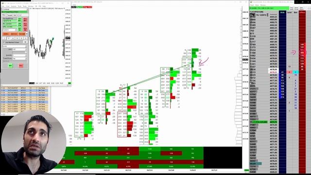Scalp Trading I LIVE INSTITUTIONAL SCALPING I DOM смотреть онлайн