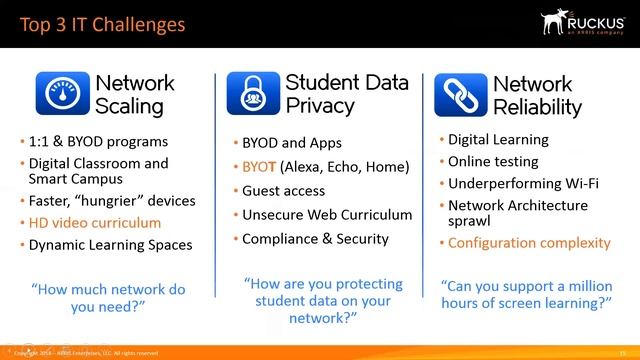 How to Overcome the Top IT Challenges Facing K - 12 смотреть онлайн