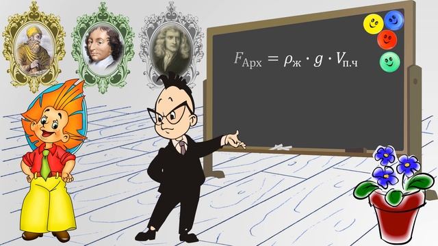 8. Сила Архимеда. Важные итоги. Закон Архимеда