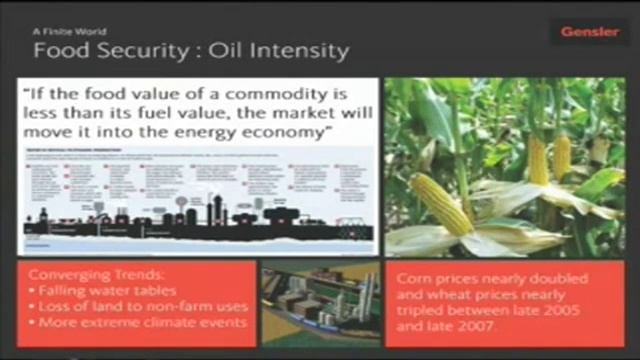 Ken Hall - The Sustainability Paradox смотреть онлайн