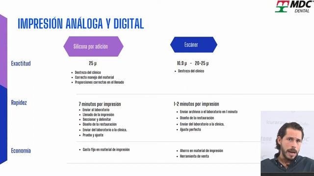 Conferencia en línea: Reinventando el escaneo intraoral смотреть онлайн