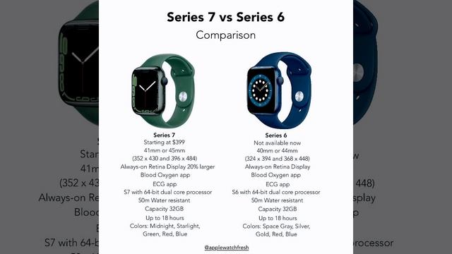 Apple Watch series 7 Review Specification смотреть онлайн