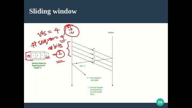 Computer Networks - Module 2 - Part 10 смотреть онлайн