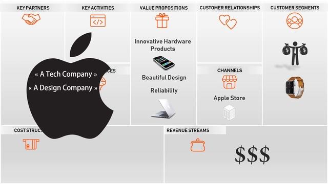 Apple Business Model and Privacy Strategy смотреть онлайн