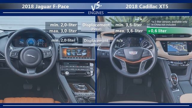 2018 Jaguar F-Pace vs 2018 Cadillac XT5 (technical comparison) смотреть онлайн