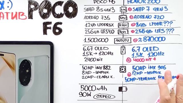 ЧТО ВЗЯТЬ ВМЕСТО POCO F6???? ПОСЛЕ ЭТИХ КОНКУРЕНТОВ, ТЫ ЗАБУДЕШЬ О POCO F6. смотреть онлайн