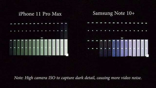 iPhone 11 Pro Max vs Samsung Note 10 Plus HDR Picture Comparison смотреть онлайн
