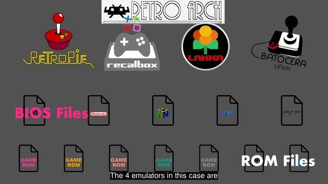 Comparison 4 types RaspberryPi Game Emulators смотреть онлайн