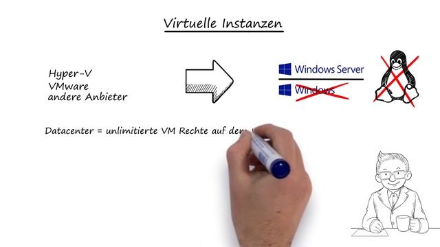 Windows Server 2016 Lizenzierung смотреть онлайн