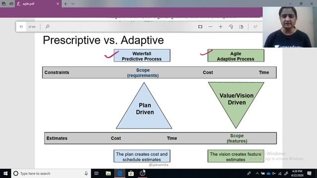 The Agile Methodology | Computer Science | Unacademy Live NTA UGC NET | Namita Jain смотреть онлайн
