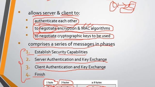 VTU NCS (17EC835) M1 L4 SSL alert protocol and SSL handshake protocol смотреть онлайн