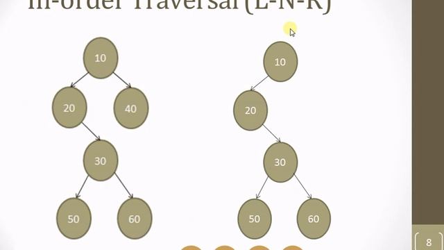 Solved Examples of In-order Traversal | Hindi Part 12 | Binary Tree Traversal | Tree Data Structure смотреть онлайн