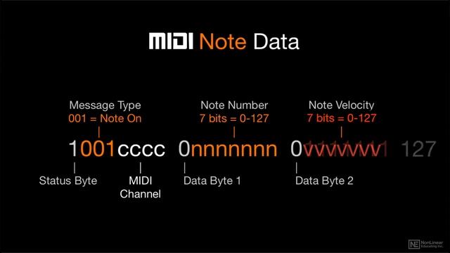 Pro Tools 102: Recording and Editing MIDI - 2. MIDI Basics смотреть онлайн