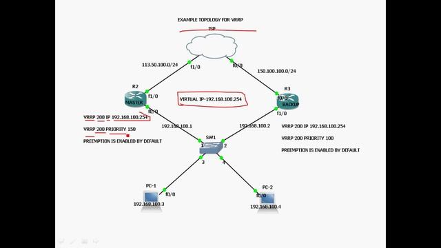 CCNA-BASIC CONCEPT OF FIRST HOP REDUNDANCY PROTOCOL PART 3 смотреть онлайн