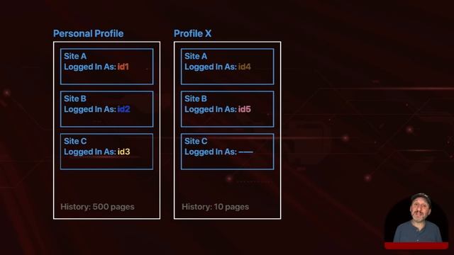 Understanding Safari Browser Profiles смотреть онлайн