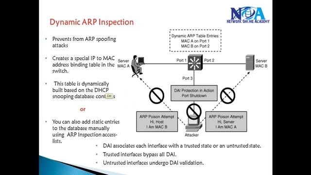 "Defending Against ARP Spoofing with Dynamic ARP Inspection (DAI)" смотреть онлайн