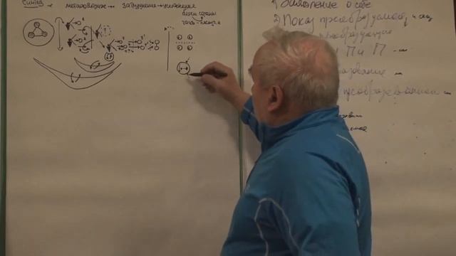 Начало синтезирования Реагирование и взаимодействие 2016 смотреть онлайн