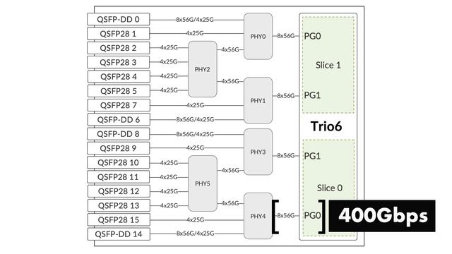 Introducing the Juniper MX304 смотреть онлайн