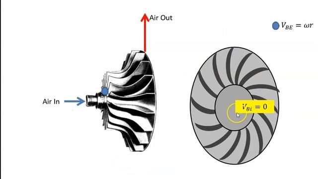 Centrifugal Compressor Power смотреть онлайн