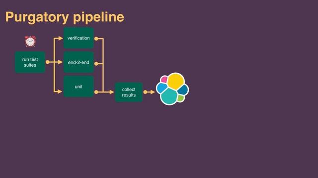 Scaling Android Application Testing at Spotify - Spotify - DevTools@Scale2017 смотреть онлайн
