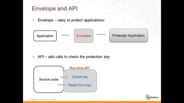 Sentinel Support - Sentinel LDK Overview - Protection Tools смотреть онлайн