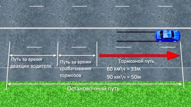 Основы безопасности движения. Часть №1 смотреть онлайн