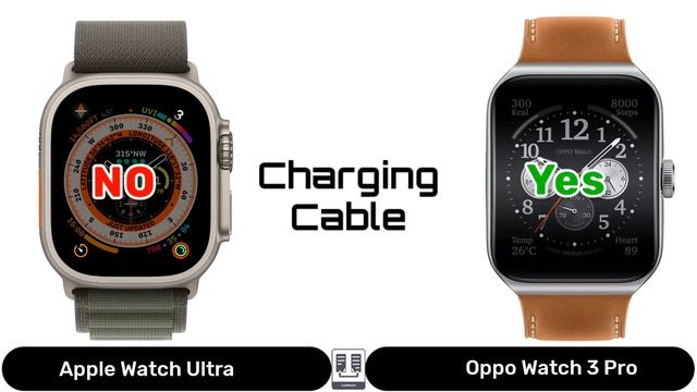Apple Watch Ultra vs Oppo Watch 3 Pro смотреть онлайн