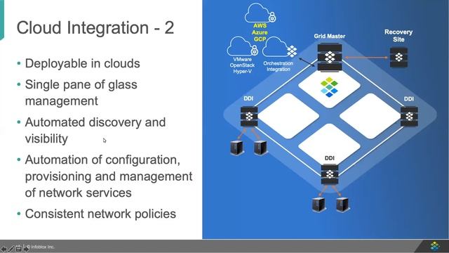 Modernizing Core Network Services with Infoblox смотреть онлайн