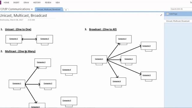 TCP/IP Communications | Unicast, Multicast and Broadcast | Tamil IT Training's смотреть онлайн