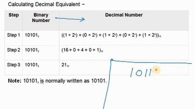 4. Number System Video 3 смотреть онлайн