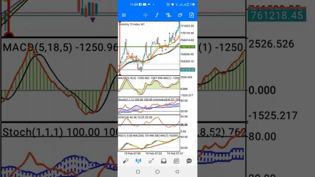 volatility 75 index BEST SIGNAL FILTER (Part 9) смотреть онлайн