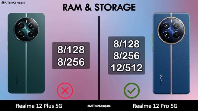 Realme 12 Plus 5G Vs Realme 12 Pro 5G